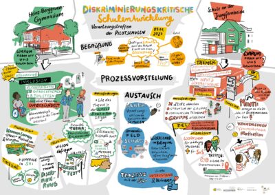 Graphic Recording des Vernetzungstreffens am 07.11.2023