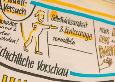 Ein Teil unseres Graphic Recordings